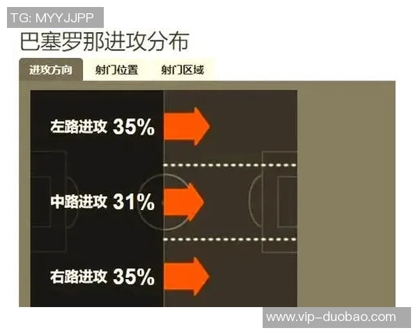 本赛季欧冠过人榜揭晓特林康海于格领衔亚马尔紧随其后 本赛季欧冠过人榜揭晓特林康海于格领衔亚马尔紧随其后