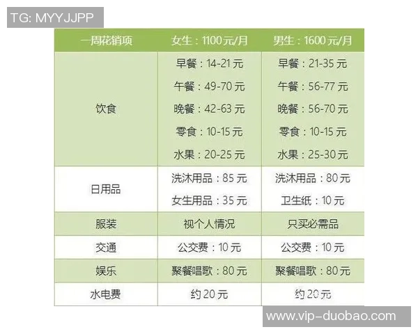 杜月徵谈马贝拉生活成本每月薪资仅够维持基本饮食开支 杜月徵谈马贝拉生活成本每月薪资仅够维持基本饮食开支